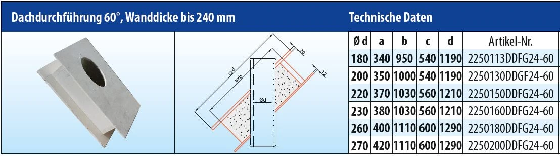 EKA Brandschutz Dachdurchführung 60°, Wandstärke Bis 240 Mm 6 EKA Brandschutz Dachdurchführung 60°, Wandstärke Bis 240 Mm – Bild 4