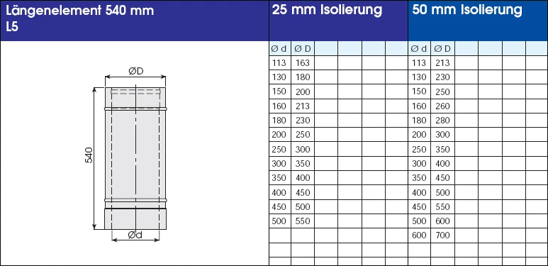 EKA Schornsteinverlängerung 2,0 M Doppelwandig Edelstahl - Konfigurierbar 12 EKA Schornsteinverlängerung 2,0 M Doppelwandig Edelstahl - Konfigurierbar – Bild 10