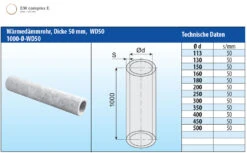 Wärmedämmrohr 1000 Mm Dämmstärke 50 Mm - Eka Complex E -FeuerLust Verkäufe 189d744f3ea576485353fe81dd636cb6