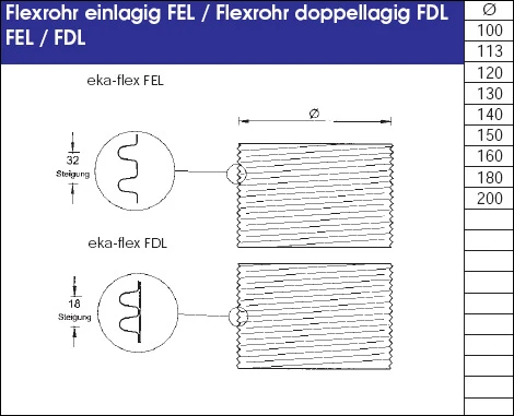 Schornstein Flexrohr 7,5 M Edelstahl Doppellagig - Eka Complex E Flex 6 Schornstein Flexrohr 7,5 M Edelstahl Doppellagig - Eka Complex E Flex – Bild 4