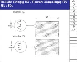 Schornstein Flexrohr 25,0 M Edelstahl Doppellagig - Eka Complex E Flex -FeuerLust Verkäufe 2104 1