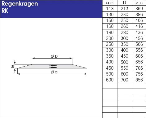 EKA Wandrosette Regenkragen Edelstahl, Matt 6 EKA Wandrosette Regenkragen Edelstahl, Matt – Bild 4