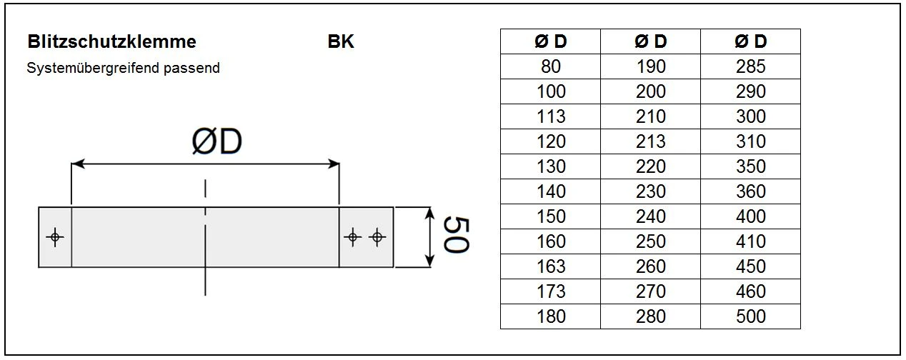 EKA Blitzschutzklemme Edelstahl, Glänzend 5 EKA Blitzschutzklemme Edelstahl, Glänzend – Bild 3