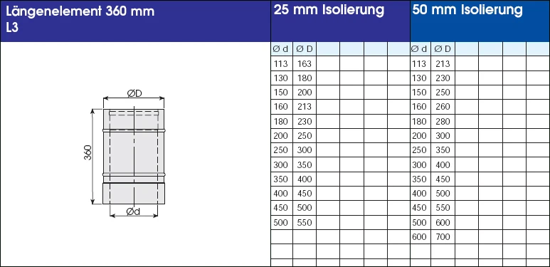 EKA Schornsteinverlängerung 0,3 M Doppelwandig Edelstahl - Konfigurierbar 7 EKA Schornsteinverlängerung 0,3 M Doppelwandig Edelstahl - Konfigurierbar – Bild 5