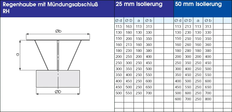 EKA Schornsteinverlängerung 0,3 M Doppelwandig Edelstahl - Konfigurierbar 4 EKA Schornsteinverlängerung 0,3 M Doppelwandig Edelstahl - Konfigurierbar – Bild 2