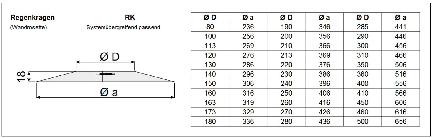 EKA Wandrosette Regenkragen Edelstahl, Glänzend 5 EKA Wandrosette Regenkragen Edelstahl, Glänzend – Bild 3