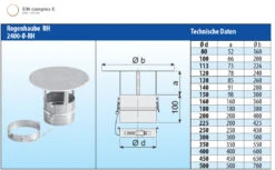 Regenhaube Edelstahl Einwandig - Eka Complex E 9 Regenhaube Edelstahl Einwandig - Eka Complex E -FeuerLust Verkäufe 337 1