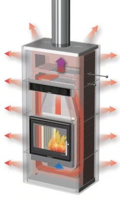 Speicherofen Nordpreis SALZBURG L+1 Konvektion 5 Speicherofen Nordpreis SALZBURG L+1 Konvektion -FeuerLust Verkäufe 33e4b4ec2e3143802a2985907da95301
