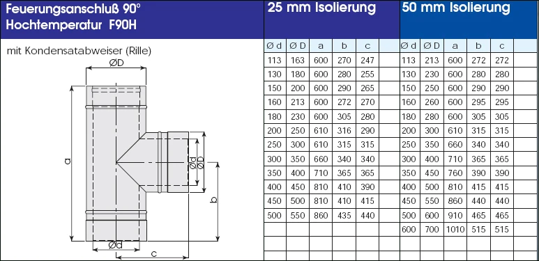 Edelstahlschornstein 9,2 M Doppelwandig - Eka Complex D 50 21 Edelstahlschornstein 9,2 M Doppelwandig - Eka Complex D 50 – Bild 19
