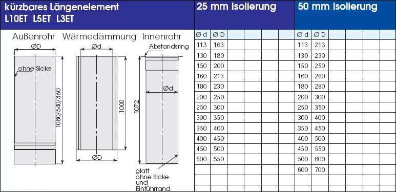 Edelstahlschornstein 15,2 M Doppelwandig - Eka Complex D 50 6 Edelstahlschornstein 15,2 M Doppelwandig - Eka Complex D 50 – Bild 4