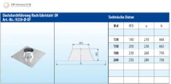 Dachdurchführung 0-10° Mit Edelstahlkranz / Eka Chromos D 25 9 Dachdurchführung 0-10° Mit Edelstahlkranz / Eka Chromos D 25 -FeuerLust Verkäufe 4036 1
