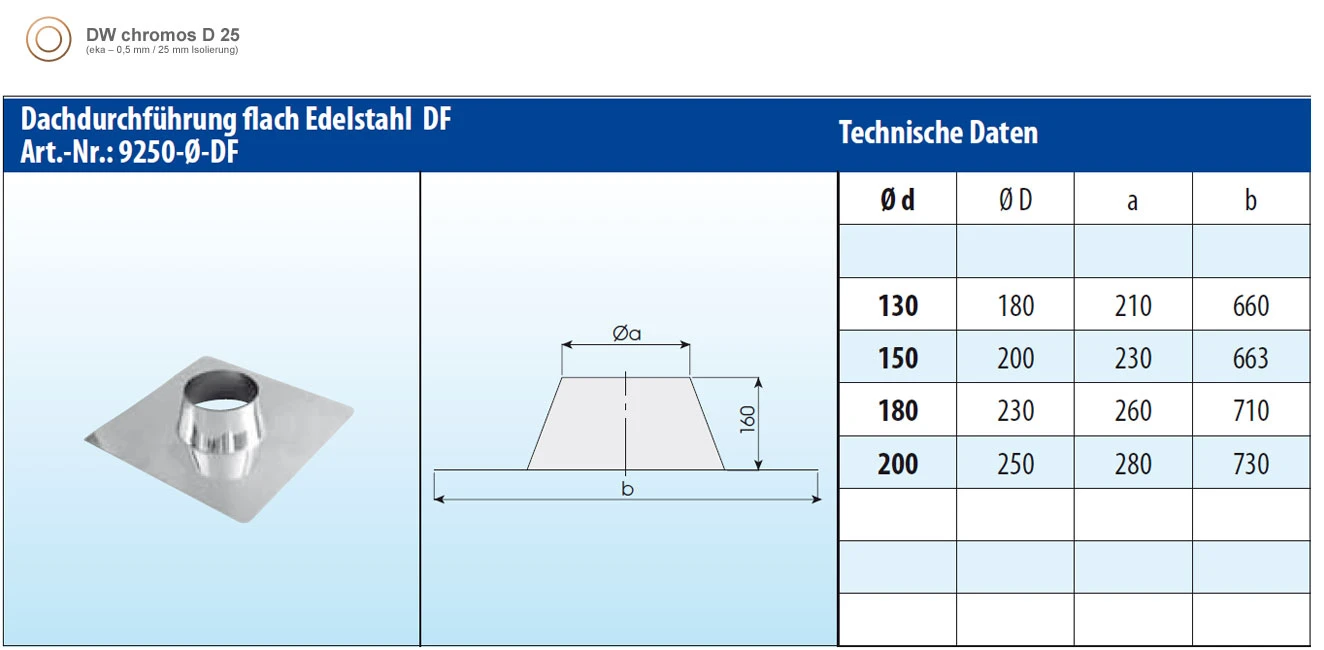 Dachdurchführung 0-10° Mit Edelstahlkranz / Eka Chromos D 25 6 Dachdurchführung 0-10° Mit Edelstahlkranz / Eka Chromos D 25 – Bild 4