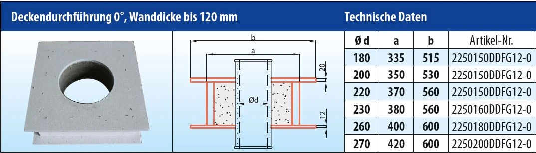 EKA Brandschutz Deckendurchführung 0°, Wandstärke Bis 120 Mm 6 EKA Brandschutz Deckendurchführung 0°, Wandstärke Bis 120 Mm – Bild 4