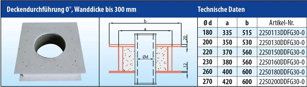 EKA Brandschutz Deckendurchführung 0°, Wandstärke Bis 300 Mm 6 EKA Brandschutz Deckendurchführung 0°, Wandstärke Bis 300 Mm – Bild 4