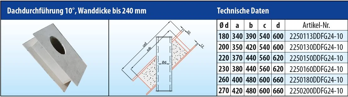EKA Brandschutz Dachdurchführung 10°, Wandstärke Bis 240 Mm 6 EKA Brandschutz Dachdurchführung 10°, Wandstärke Bis 240 Mm – Bild 4