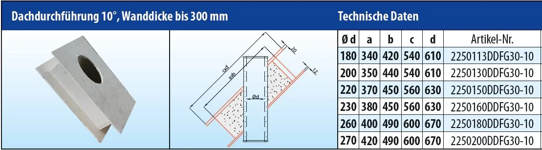 EKA Brandschutz Dachdurchführung 10°, Wandstärke Bis 300 Mm 6 EKA Brandschutz Dachdurchführung 10°, Wandstärke Bis 300 Mm – Bild 4