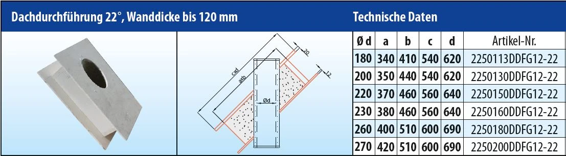 EKA Brandschutz Dachdurchführung 22°, Wandstärke Bis 120 Mm 6 EKA Brandschutz Dachdurchführung 22°, Wandstärke Bis 120 Mm – Bild 4