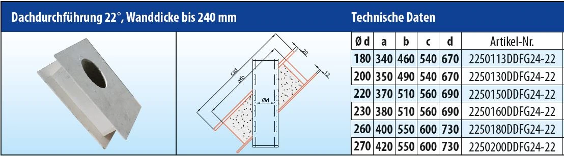EKA Brandschutz Dachdurchführung 22°, Wandstärke Bis 240 Mm 6 EKA Brandschutz Dachdurchführung 22°, Wandstärke Bis 240 Mm – Bild 4