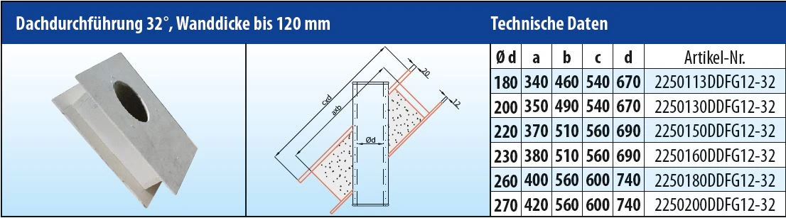 EKA Brandschutz Dachdurchführung 32°, Wandstärke Bis 120 Mm 6 EKA Brandschutz Dachdurchführung 32°, Wandstärke Bis 120 Mm – Bild 4