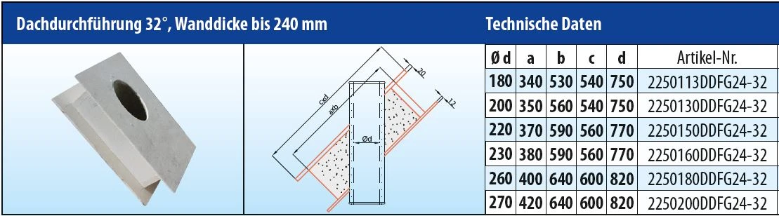 EKA Brandschutz Dachdurchführung 32°, Wandstärke Bis 240 Mm 6 EKA Brandschutz Dachdurchführung 32°, Wandstärke Bis 240 Mm – Bild 4