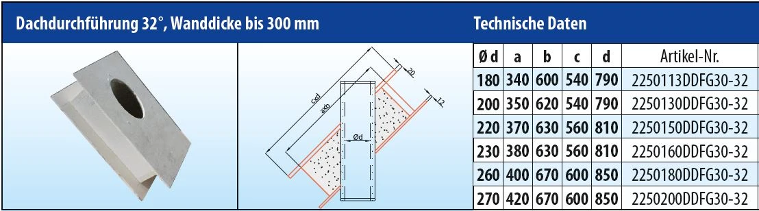 EKA Brandschutz Dachdurchführung 32°, Wandstärke Bis 300 Mm 6 EKA Brandschutz Dachdurchführung 32°, Wandstärke Bis 300 Mm – Bild 4