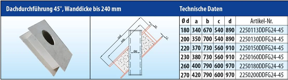 EKA Brandschutz Dachdurchführung 45°, Wandstärke Bis 240 Mm 8 EKA Brandschutz Dachdurchführung 45°, Wandstärke Bis 240 Mm – Bild 6