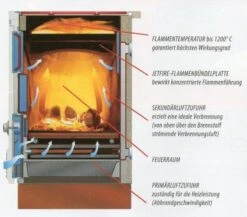 Küchenherd Lohberger REGA 75, 7,5 KW 7 Küchenherd Lohberger REGA 75, 7,5 KW -FeuerLust Verkäufe 4595 3