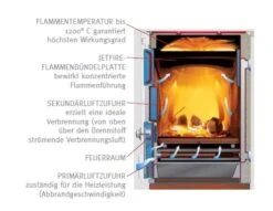 Holzherd Lohberger REGA 90, 8 KW -FeuerLust Verkäufe 4598 5