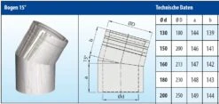 Schornstein Winkel 15° Doppelwandig - Eka Cosmos D 25 -FeuerLust Verkäufe 586d0f26e4ffc0336ced8c75682f6d1e