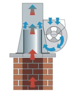 KW Rauchsauger INJEKT RS225 Edelstahl Für Querschnitte 200-250 Mm 13 KW Rauchsauger INJEKT RS225 Edelstahl Für Querschnitte 200-250 Mm -FeuerLust Verkäufe 672 4