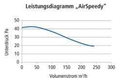 Rauchsauger AirSpeedy Edelstahl -FeuerLust Verkäufe 7043 2