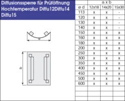 EKA Diffusionssperre Für Kamintüren, V4A Edelstahl 13 EKA Diffusionssperre Für Kamintüren, V4A Edelstahl -FeuerLust Verkäufe 709 2