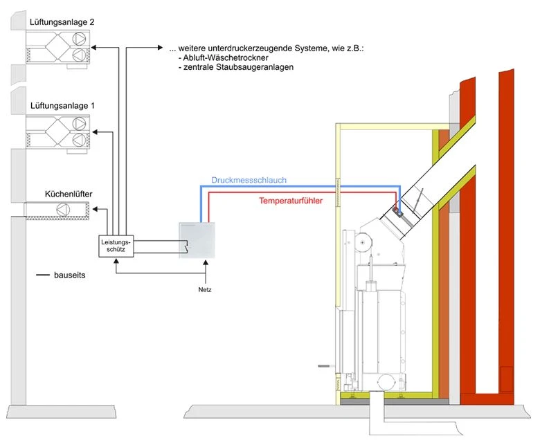 Temperaturfühler Mit Tauchhülse Für Brunner EOS 5 Temperaturfühler Mit Tauchhülse Für Brunner EOS – Bild 3