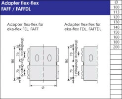 Adapter Flex-flex Schornstein Flexrohr Doppellagig - Eka Complex E Flex -FeuerLust Verkäufe 85bf5c59e40b454e7263783e12b09e78