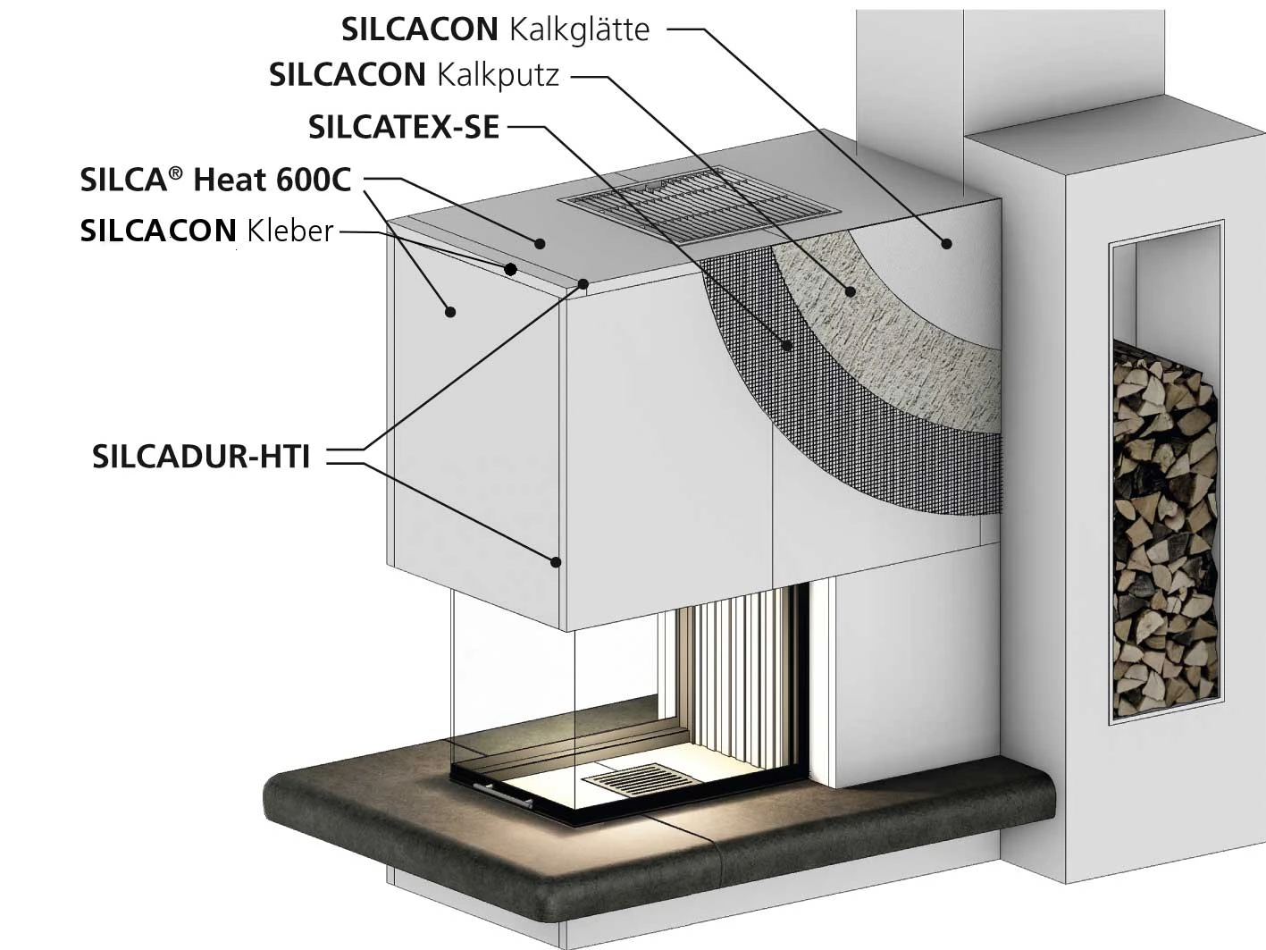 Kaminbauplatte Silca Heat®600C, 1000 X 625 X 35 Mm 6 Kaminbauplatte Silca Heat®600C, 1000 X 625 X 35 Mm – Bild 4