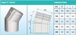 Schornstein Winkel 15° Statisch Doppelwandig - Eka Cosmos D 25 -FeuerLust Verkäufe 91ccb061ae84352ca8f02cf20145a993