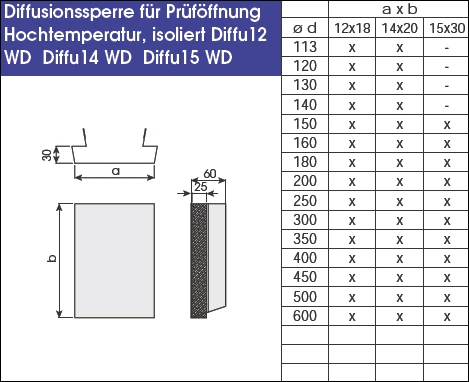 EKA Diffusionssperre Isoliert Für Kamintüren, V4A Edelstahl 6 EKA Diffusionssperre Isoliert Für Kamintüren, V4A Edelstahl – Bild 4