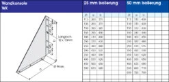 Edelstahlschornstein 14,2 M Doppelwandig - Eka Complex D 50 25 Edelstahlschornstein 14,2 M Doppelwandig - Eka Complex D 50 -FeuerLust Verkäufe aaff41fb9a54c742977623bb11513ca3