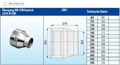 Übergang Dw-ew Edelstahl Doppelwandig Konisch - Eka Complex D 25 -FeuerLust Verkäufe ae361d7db11dba5a4fe890d96059b2b4