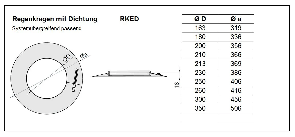 EKA Regenkragen Mit Dichtung Edelstahl, Glänzend 5 EKA Regenkragen Mit Dichtung Edelstahl, Glänzend – Bild 3