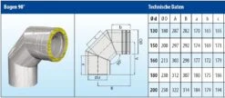 Schornstein Winkel 90° Doppelwandig - Eka Cosmos D 25 -FeuerLust Verkäufe b90na1vhwjfi7wl3