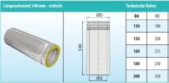 Schornsteinrohr Edelstahl 540 Mm Statisch Doppelwandig - Eka Cosmos D 25 -FeuerLust Verkäufe cd0ff076ca0e90aaeca83af5f144cc19