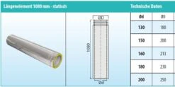 Schornsteinrohr Edelstahl 1080 Mm Statisch Doppelwandig - Eka Cosmos D 25 -FeuerLust Verkäufe l10stemdgwiewpl0ct
