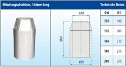 Mündungsabschluss 360 Mm Konisch Edelstahl Doppelwandig - Eka Cosmos D 25 -FeuerLust Verkäufe m36hxwtt0xcafs1