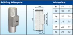 Prüföffnung Hochtemperatur Design Edelstahl Doppelwandig - Eka Cosmos D 25 13 Prüföffnung Hochtemperatur Design Edelstahl Doppelwandig - Eka Cosmos D 25 -FeuerLust Verkäufe phfwxjokx483mif